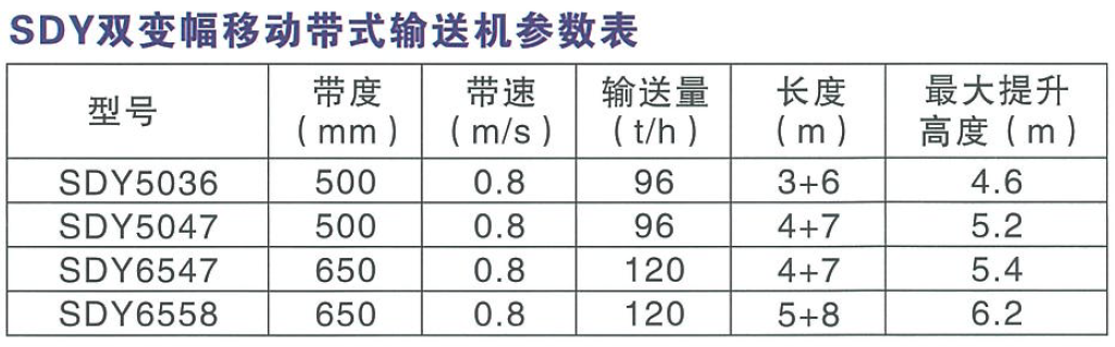 SDY雙變幅移動(dòng)帶式輸送機(jī)參數(shù)表