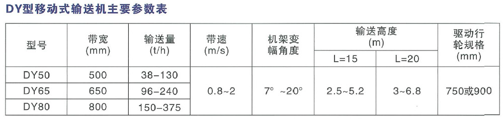 DY型移動式輸送機主要參數表