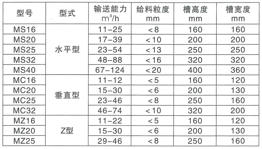 埋刮板運輸機規(guī)格及參數(shù)表