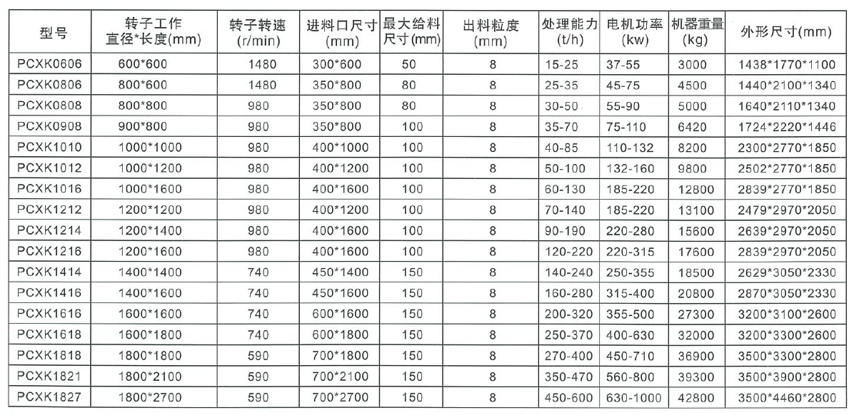 PCXK無堵細碎機參數(shù)